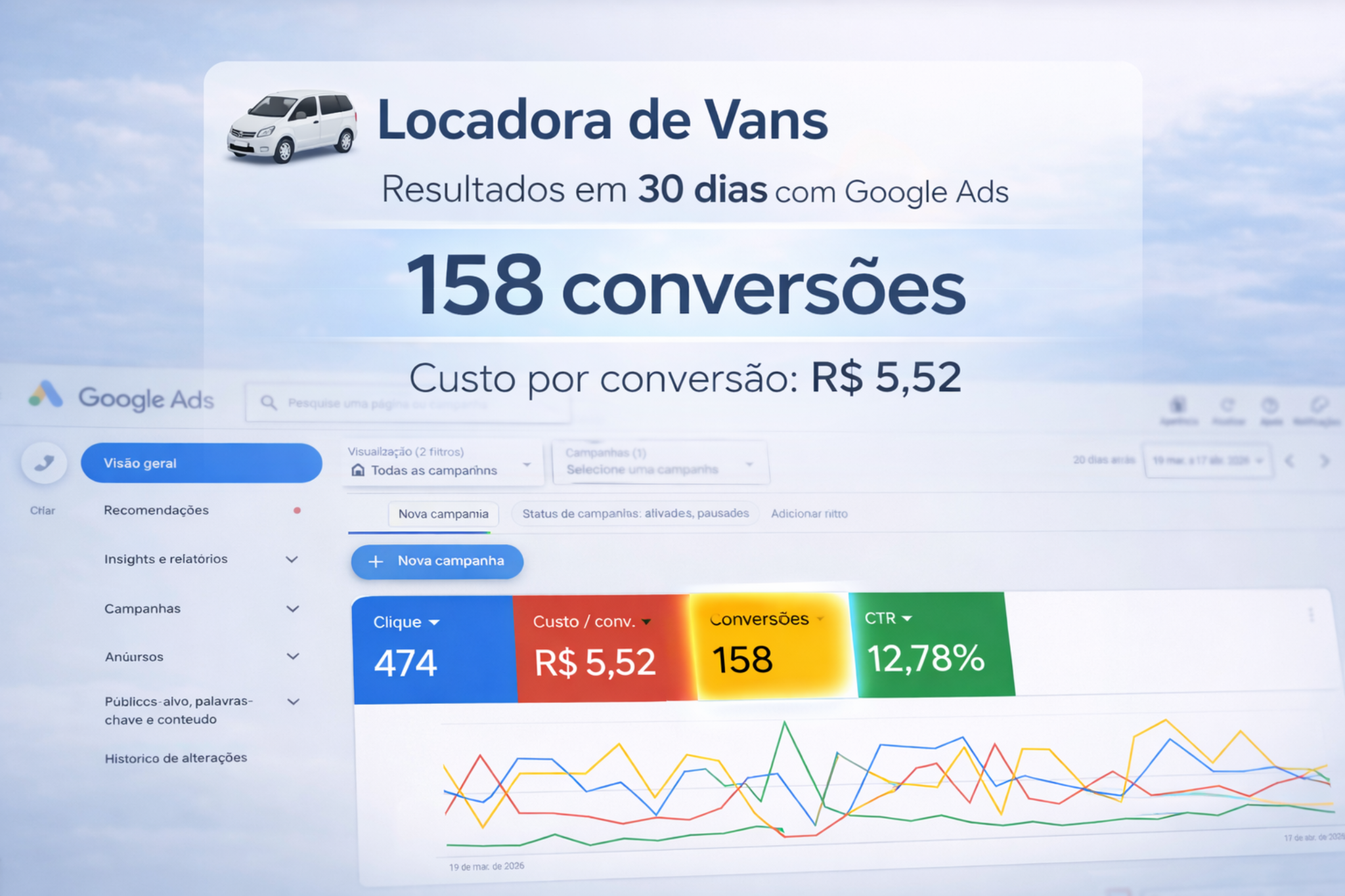Resultado de campanha para locadora de vans