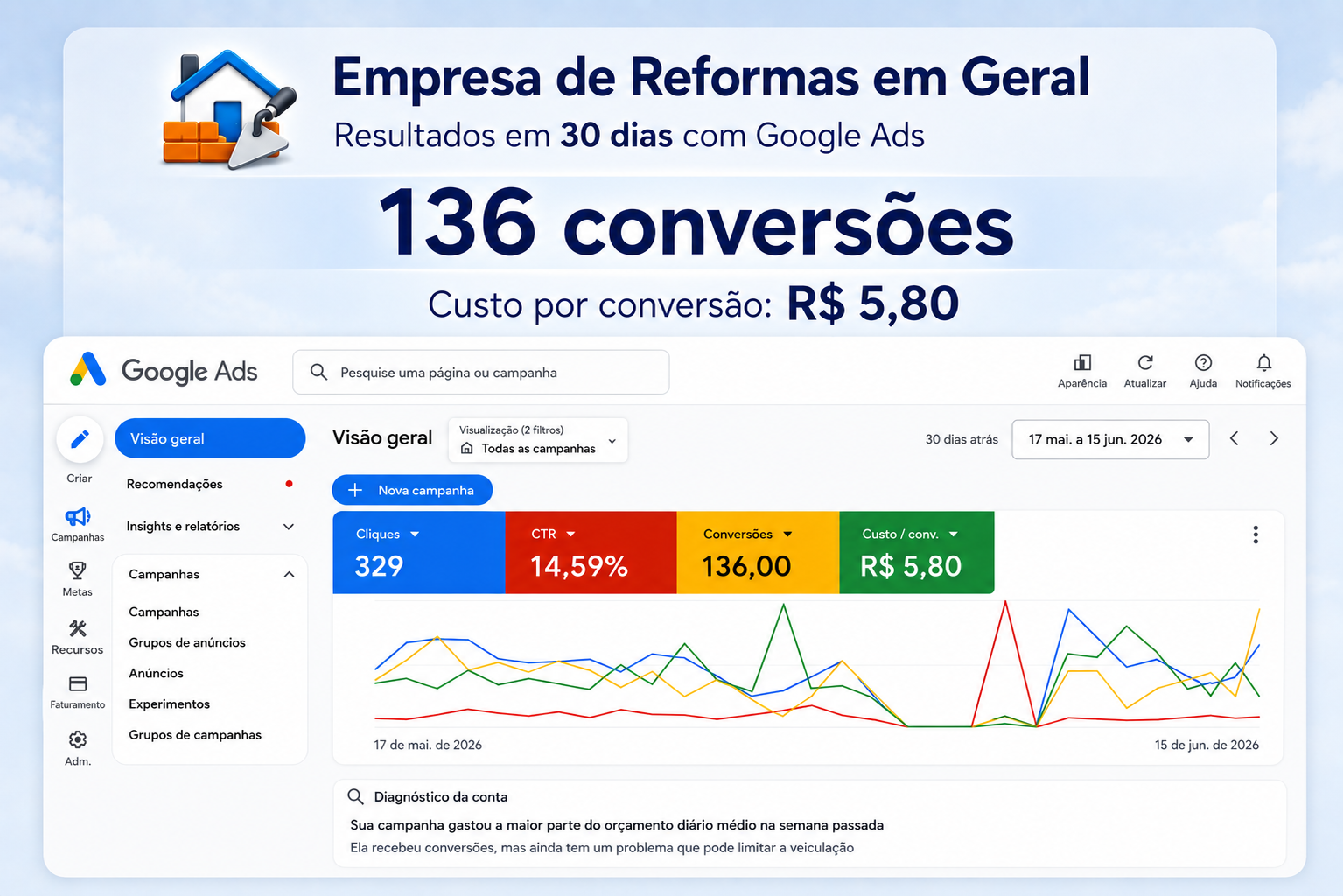 Empresa de reformas
